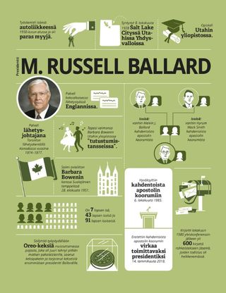 infographic about President Ballard