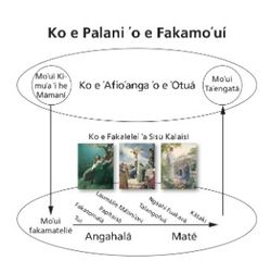 palani ʻo e fakamoʻuí fakatātā fakaʻosí