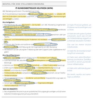 Stellenbeschreibung mit eingekreisten Begriffen