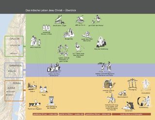 life of Jesus Christ timeline