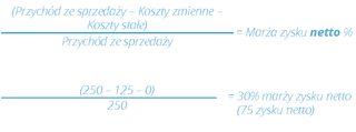 Instalacja lampek choinkowych: kalkulacja marży zysku netto