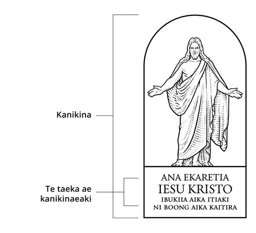 Ana banna ae e kinaaki iai te Ekaretia ao te kanikina