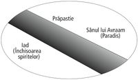 schema cu închisoarea şi paradisul