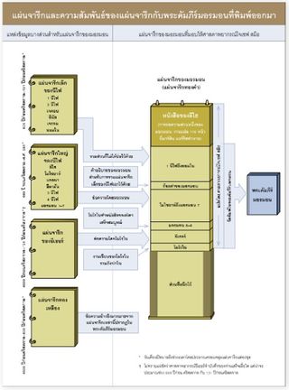 แผนภาพแผ่นจารึก