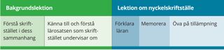 chart of contextual lesson and doctrinal mastery passage lesson