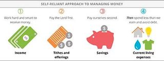 Self-Reliant Approach To Managing Money