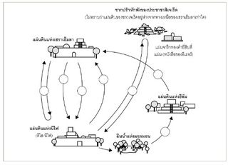 แผนภาพการเดินทาง