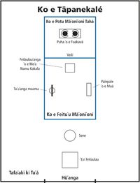 diagram, tabernacle