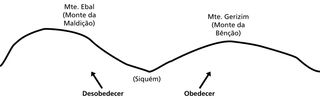 diagrama da obediência