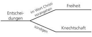 diagram, choice and consequences