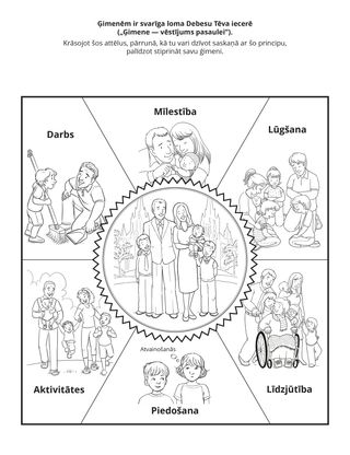 radošā lappusīte: ģimenēm ir svarīga loma Debesu Tēva iecerē