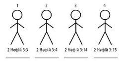 4 Stick Figures