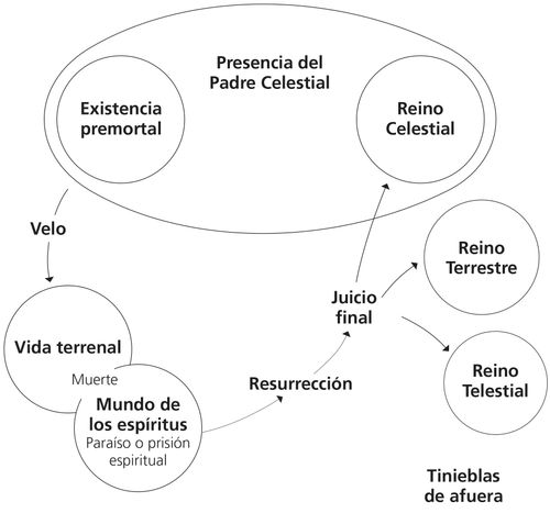 Plan de Salvación