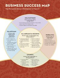 business success map