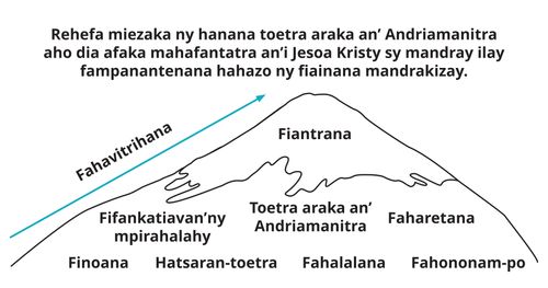 Kisarin’ny tendrombohitr’ireo toetra masina