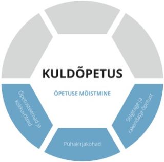 Kuldõpetuse joonise õpetuse mõistmise kiht