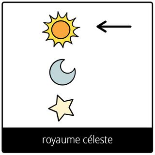 Pictogramme de l’Évangile pour « royaume céleste »