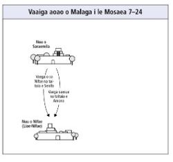 malaga i le Mosaea 7–24