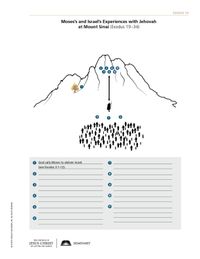 Moses’s and Israel’s Experiences with Jehovah at Mount Sinai handout