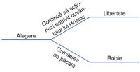 diagramă, alegere şi consecinţe