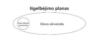 1 išgelbėjimo plano schema