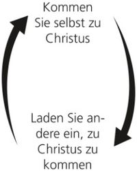 two arrows diagram