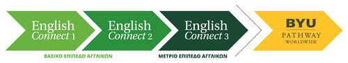 Γραφικό που δείχνει την αλληλουχία των EnglishConnect 1, EnglishConnect 2, EnglishConnect 3 και BYU-Pathway Worldwide