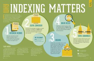 why indexing matters
