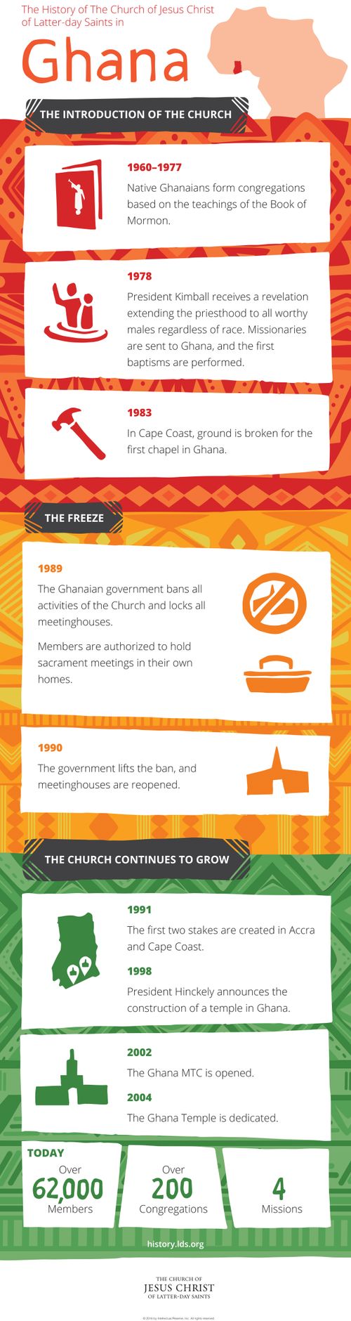 An infographic describing events and data pertaining to The Church of Jesus Christ of Latter-day Saints in Ghana from 1960 until the present day.