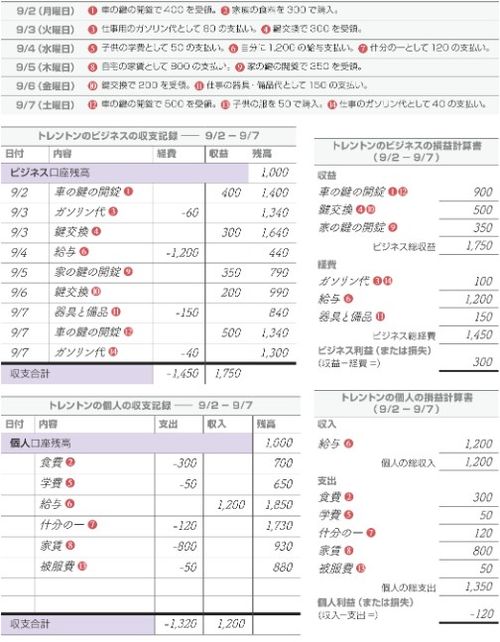 トレントンの5つのステップ—パート2