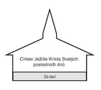 schéma církevní budovy