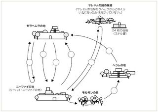 〔旅の図の画像〕