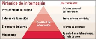 Pirámide de información