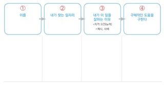 30초 자기소개 단계