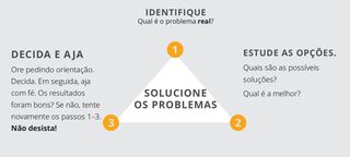 gráfico de passos de solução de problemas