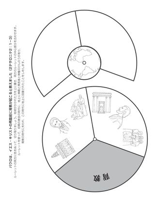 活動ページ：再臨前に背教が起こる