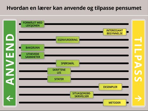 Hvordan en lærer kan tilpasse pensumet – illustrasjon