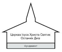 схема церковної будівлі