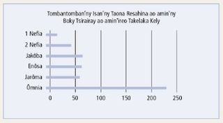 Fanehoana an-tsary ireo takelaka kely