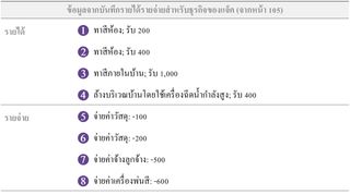 ข้อมูลจากบันทึกรายได้รายจ่ายของแจ็ค