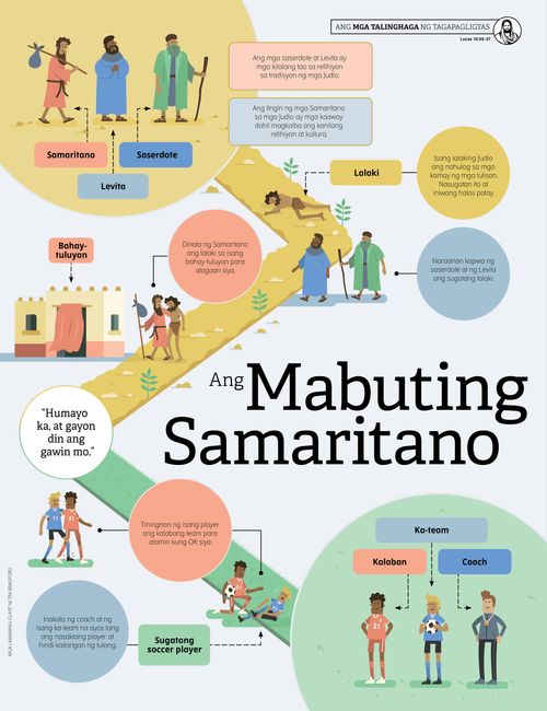 data-Poster ng Mabuting Samaritano