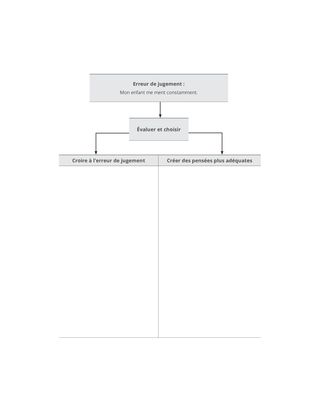 Diagramme d’erreur de jugement : Exercice