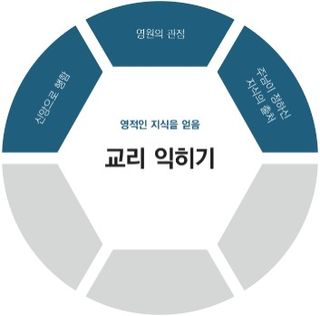 교리 익히기 도표 영적인 지식을 얻음 레이어