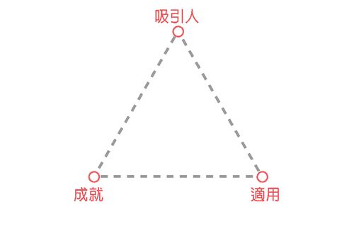 有效的書面資料