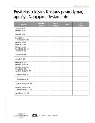 padalomoji medžiaga, Prisikėlusio Jėzaus Kristaus pasirodymai, aprašyti Naujajame Testamente