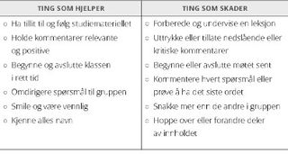 tabell, ting som styrker og skader