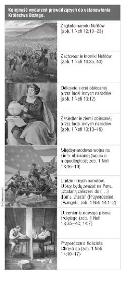 wydarzenia historyczne