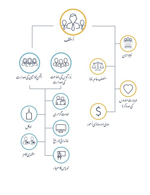 ایک اُسقف کی ذمہ داریاں