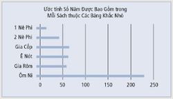 biểu đồ của các bảng khắc nhỏ