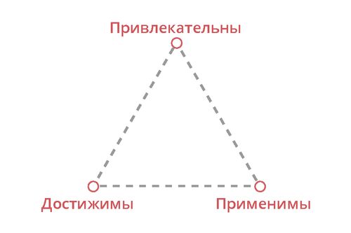 эффективные письменные материалы